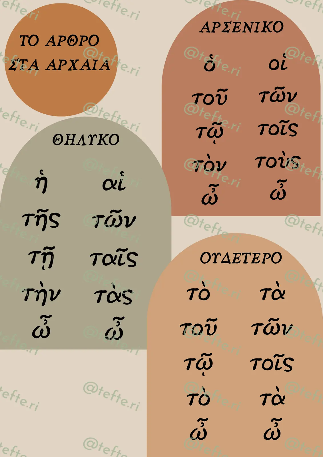 Εκπαιδευτικό υλικό «Άρθρο» για το Γυμνάσιο (2 σελίδες).