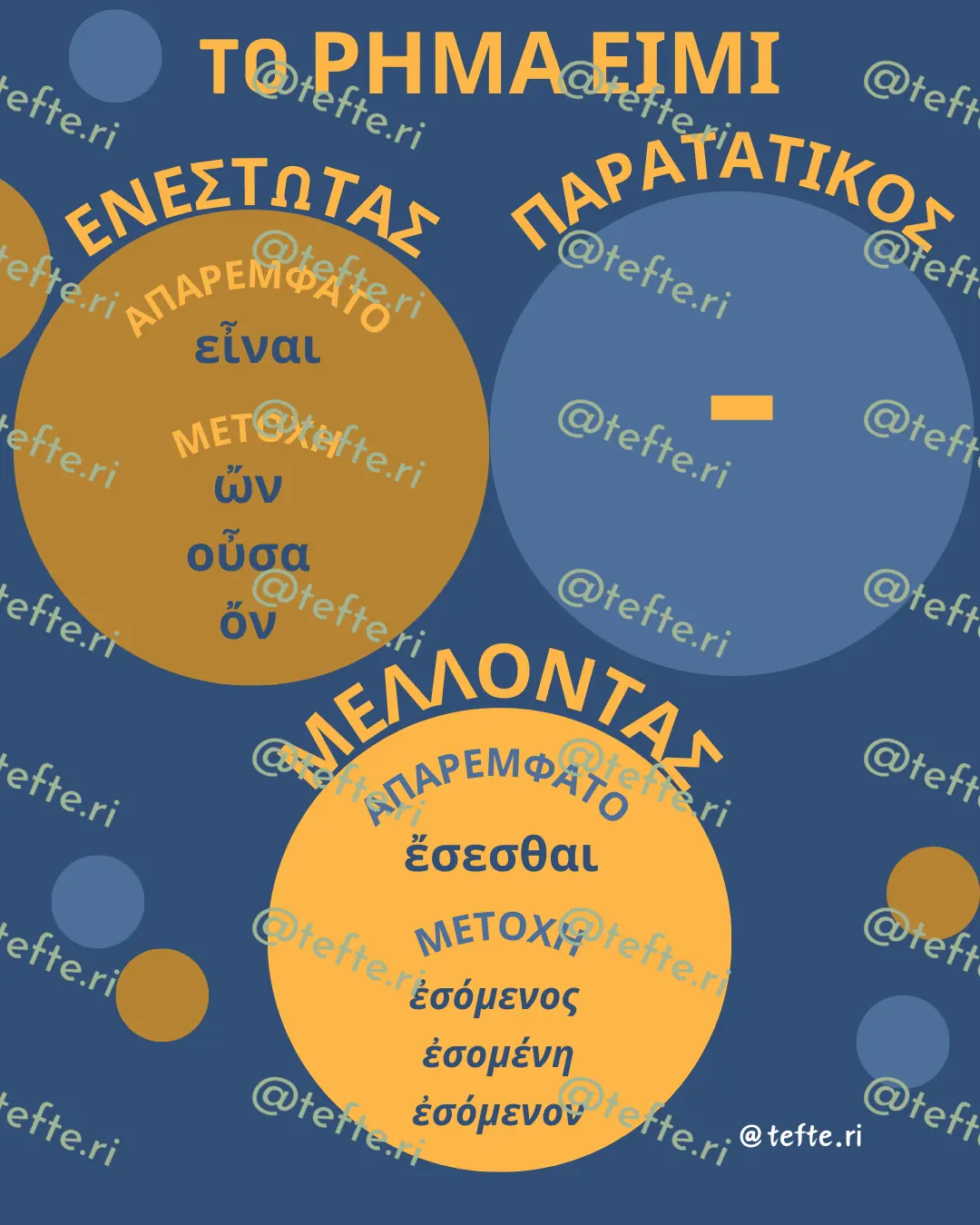 Εκπαιδευτικό υλικό «Ρήμα ειμί» για το Γυμνάσιο (2 σελίδες).