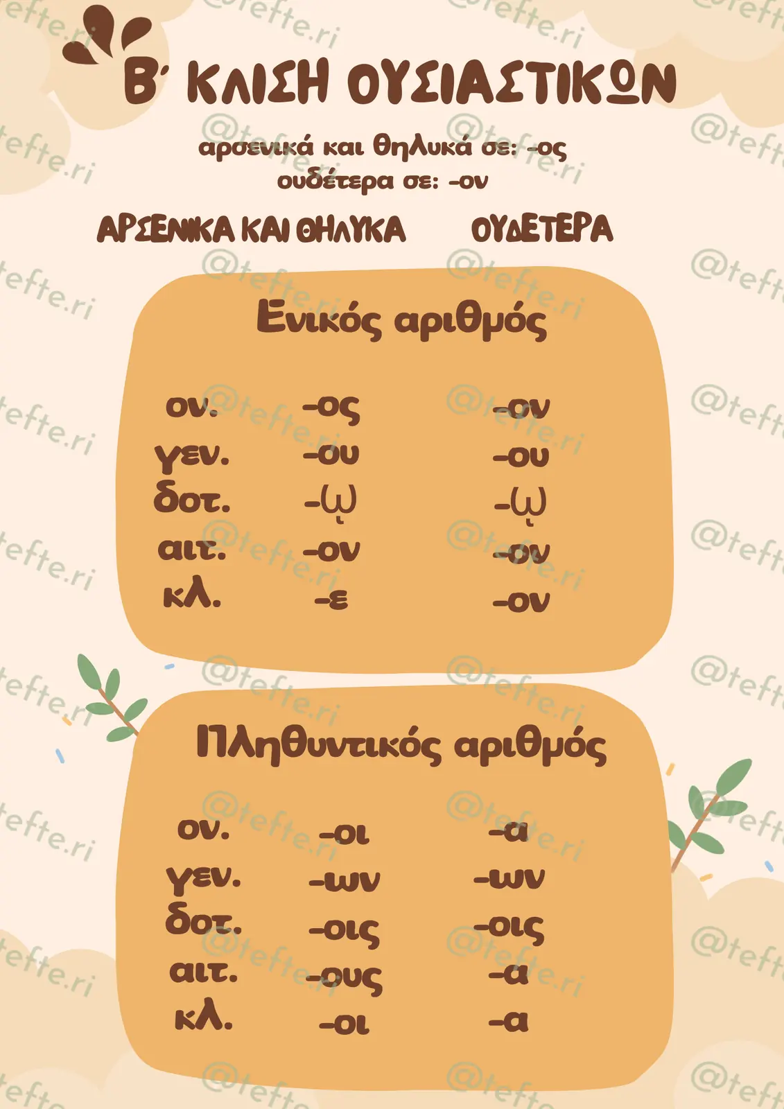 Εκπαιδευτικό υλικό «Β' κλίση» για το Γυμνάσιο (2 σελίδες).