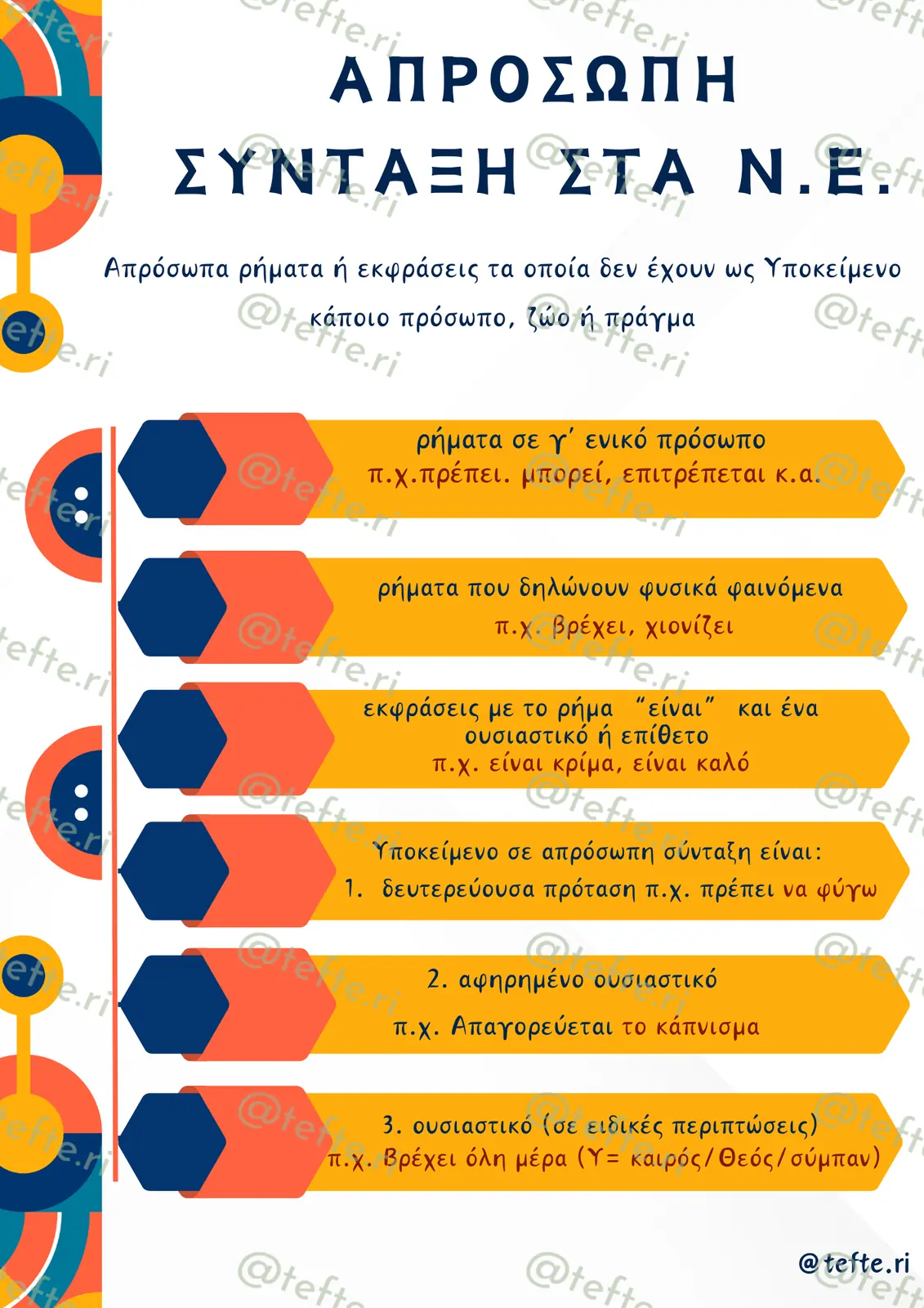 Εκπαιδευτικό υλικό «Απρόσωπη σύνταξη» για το Δημοτικό.