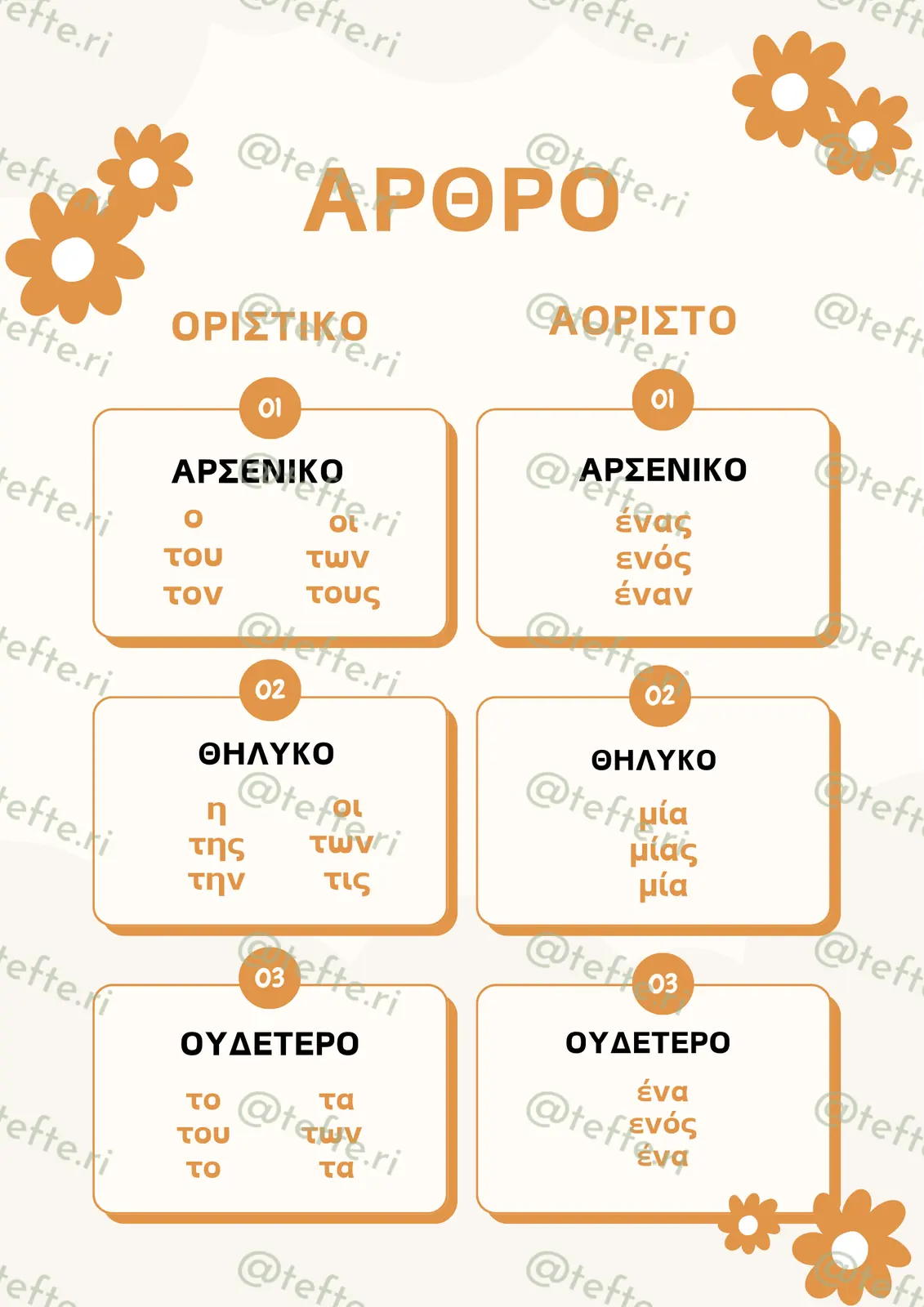 Εκπαιδευτικό υλικό «Άρθρο» για το Δημοτικό.