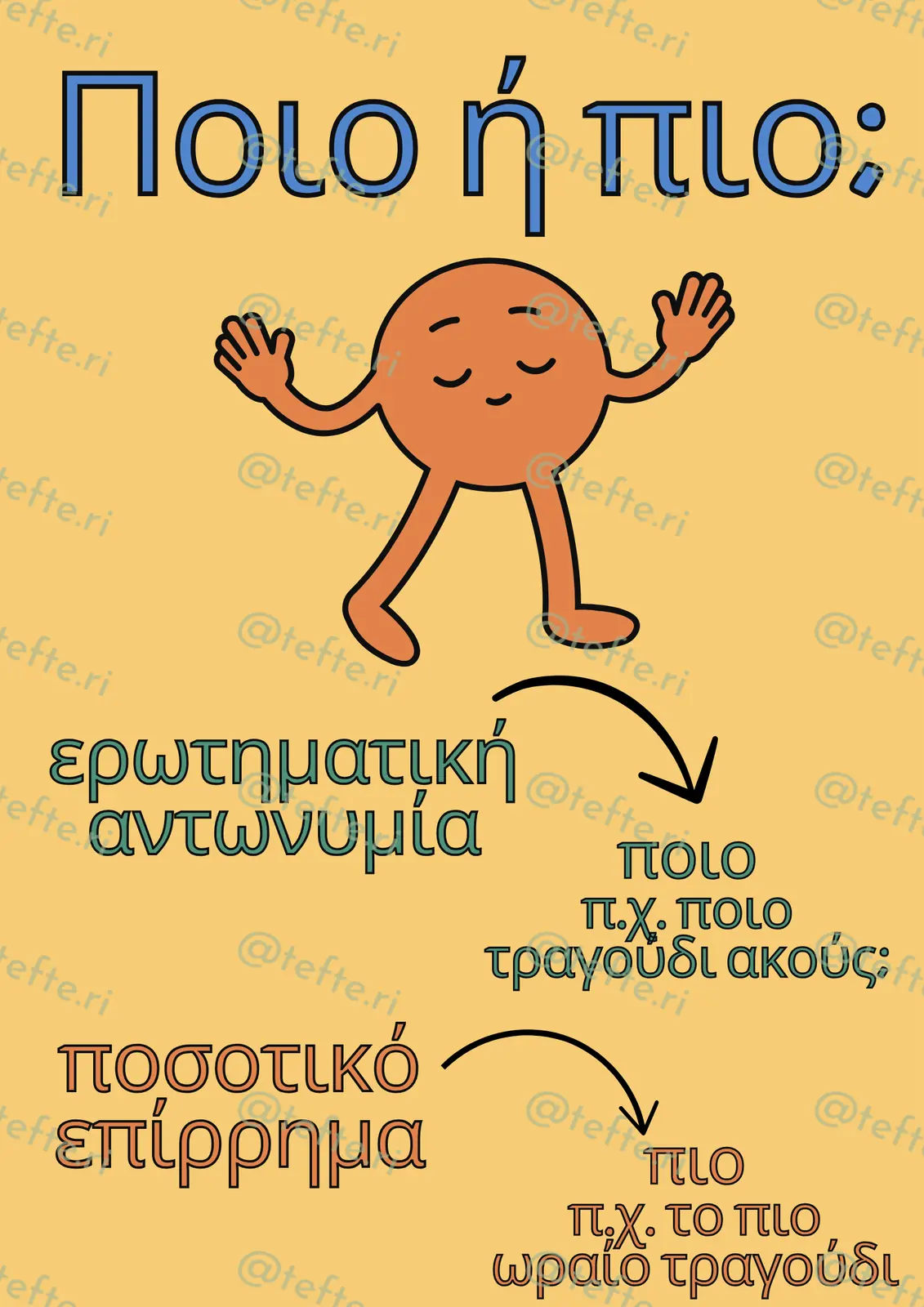 Εκπαιδευτικό υλικό «Κανόνας» για το Δημοτικό.