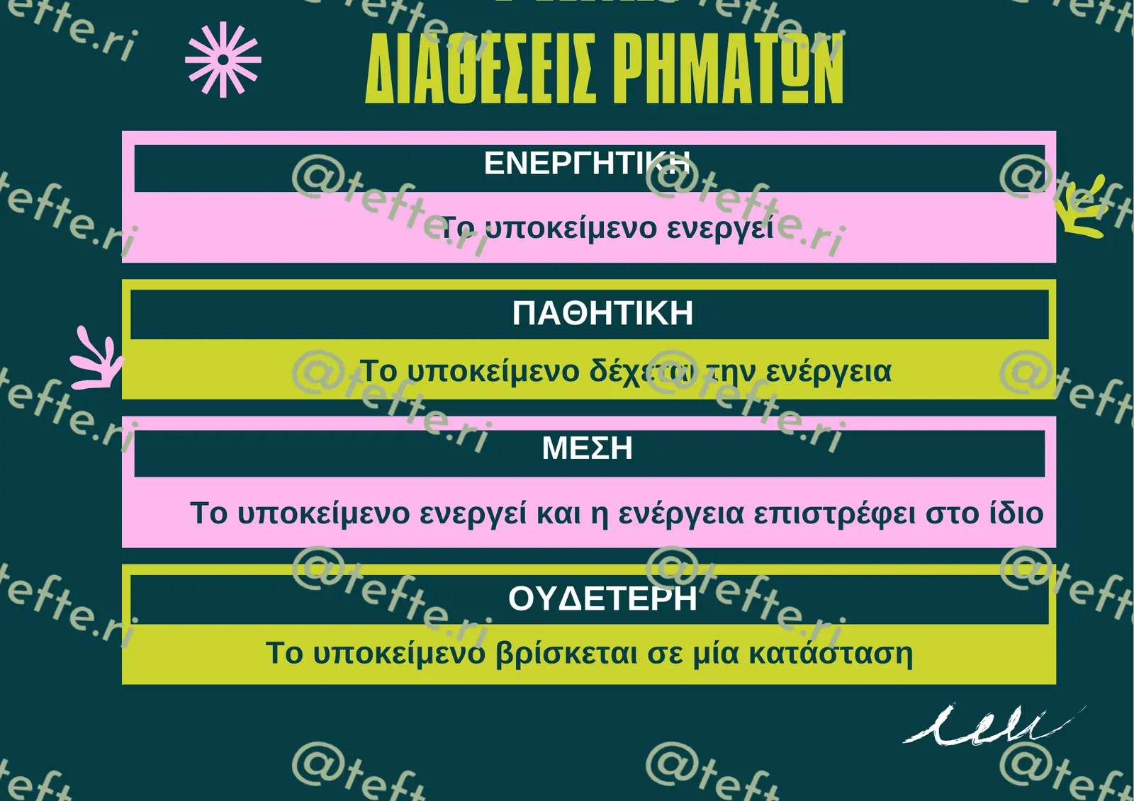 Εκπαιδευτικό υλικό «Ρήματα - Διαθέσεις» για το Δημοτικό.
