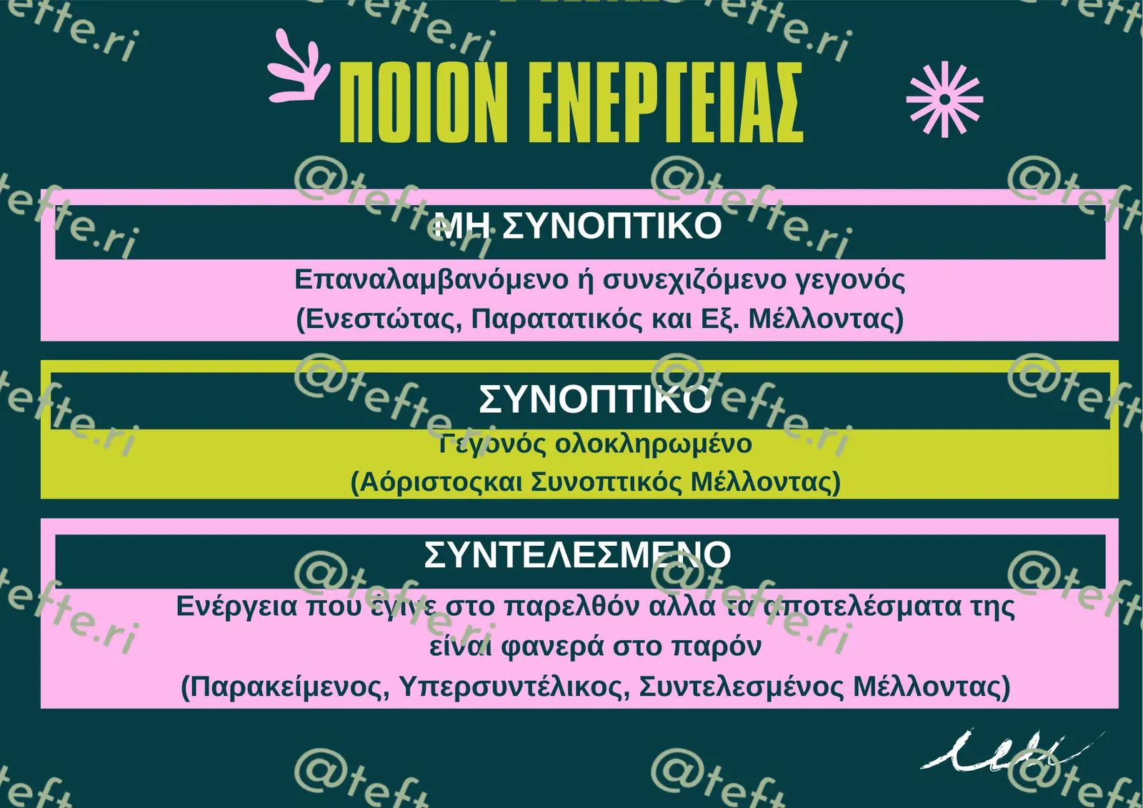 Εκπαιδευτικό υλικό «Ρήματα - Ποιόν» για το Δημοτικό.