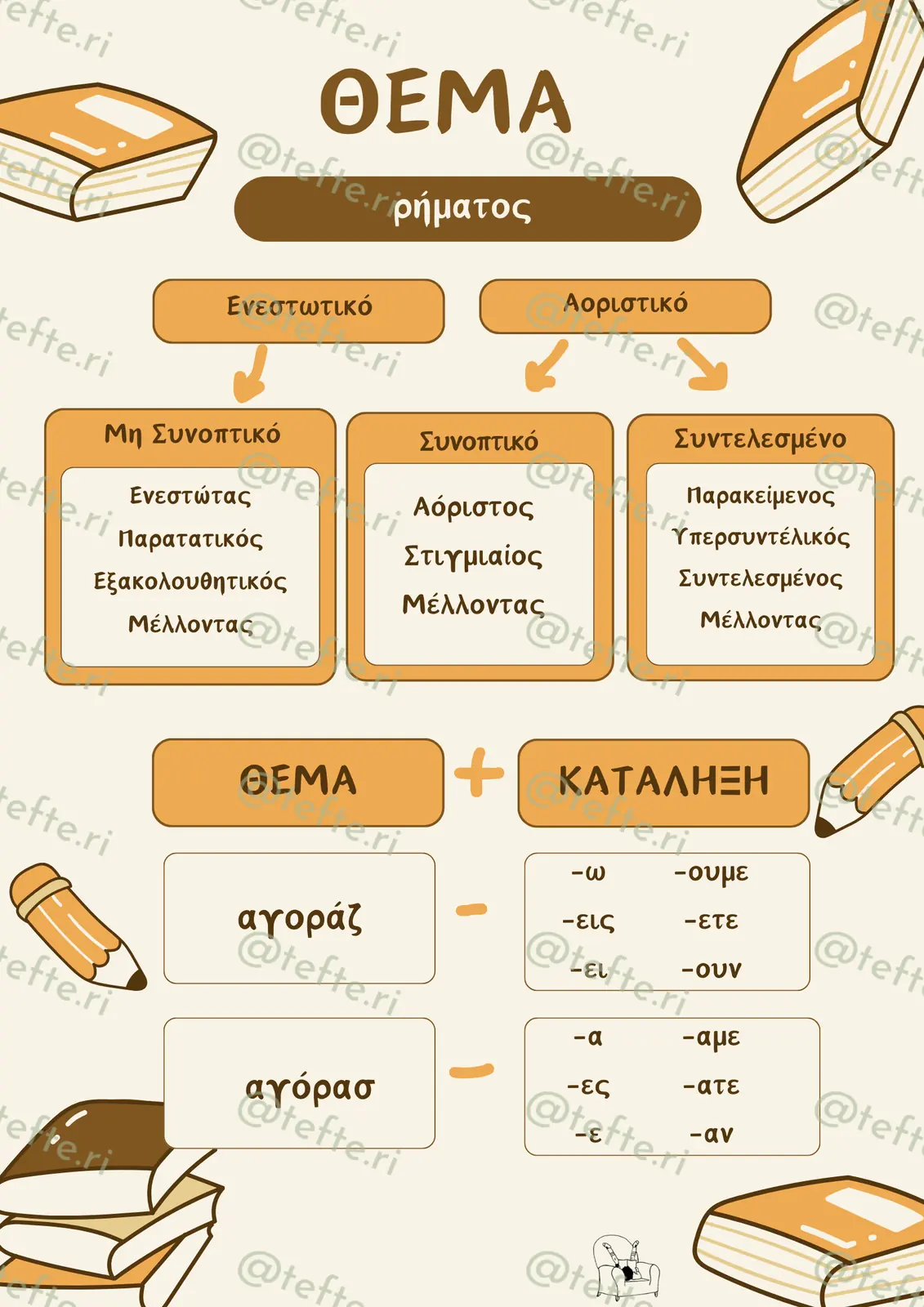 Εκπαιδευτικό υλικό «Θέμα - Χρόνοι» για το Δημοτικό (2 σελίδες).